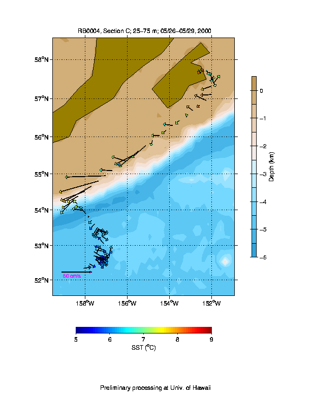 Color-coded plot of ocean currents