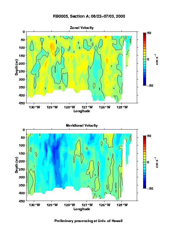 Color-coded plot of ocean currents