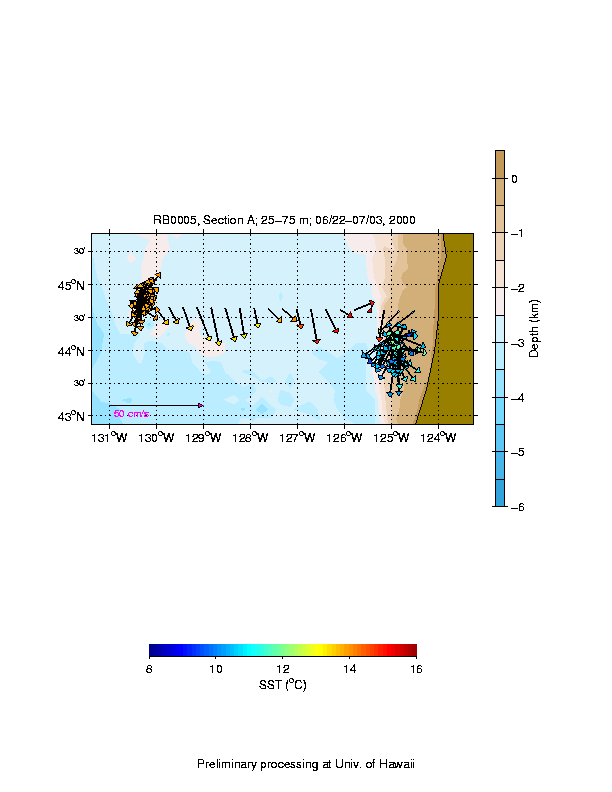 Color-coded plot of ocean currents