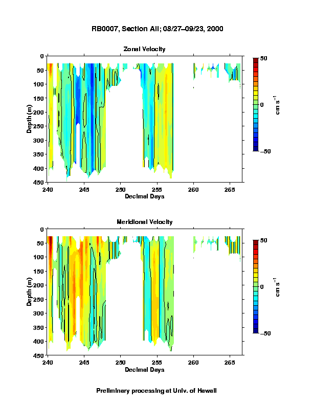 Color-coded plot of ocean currents