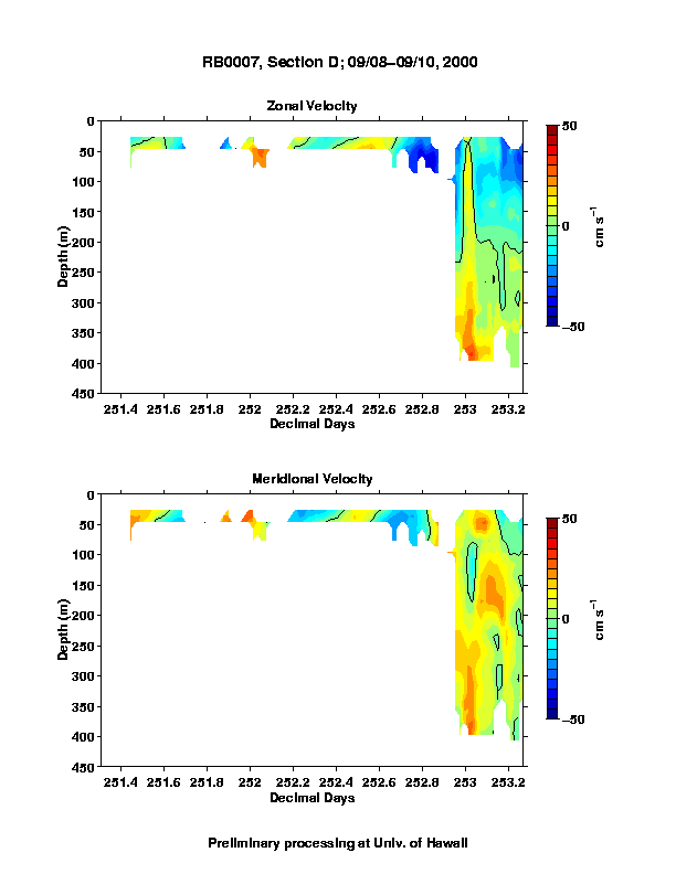 Color-coded plot of ocean currents