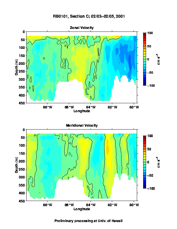 Color-coded plot of ocean currents