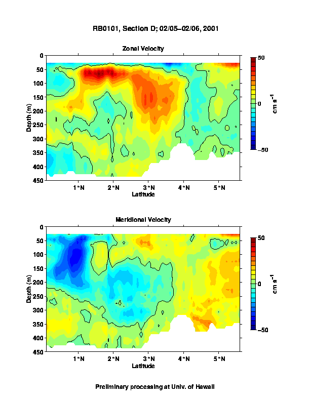 Color-coded plot of ocean currents