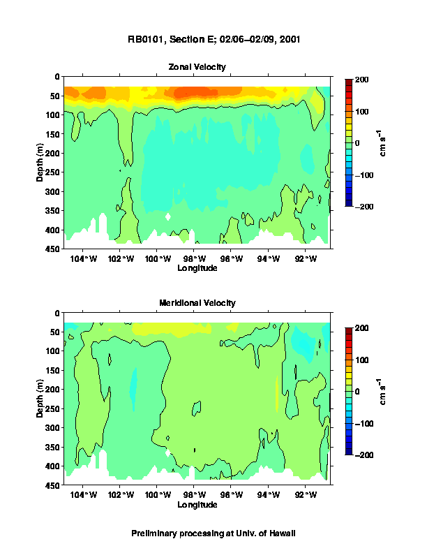 Color-coded plot of ocean currents