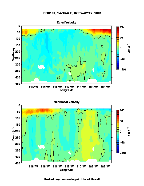 Color-coded plot of ocean currents