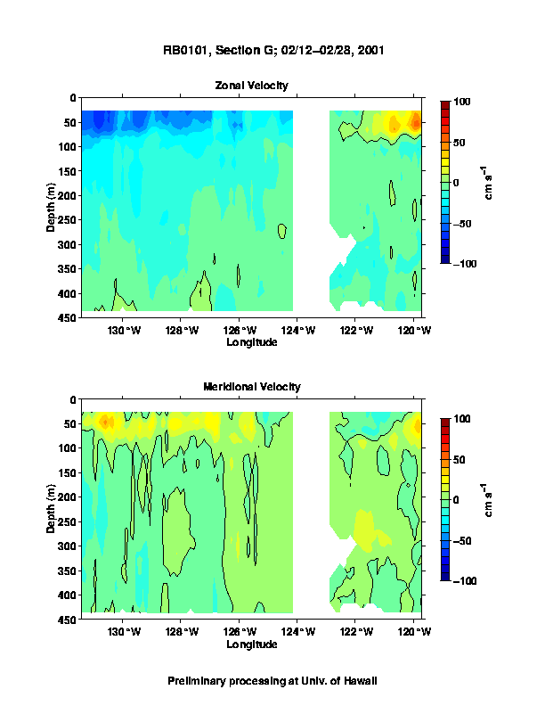 Color-coded plot of ocean currents