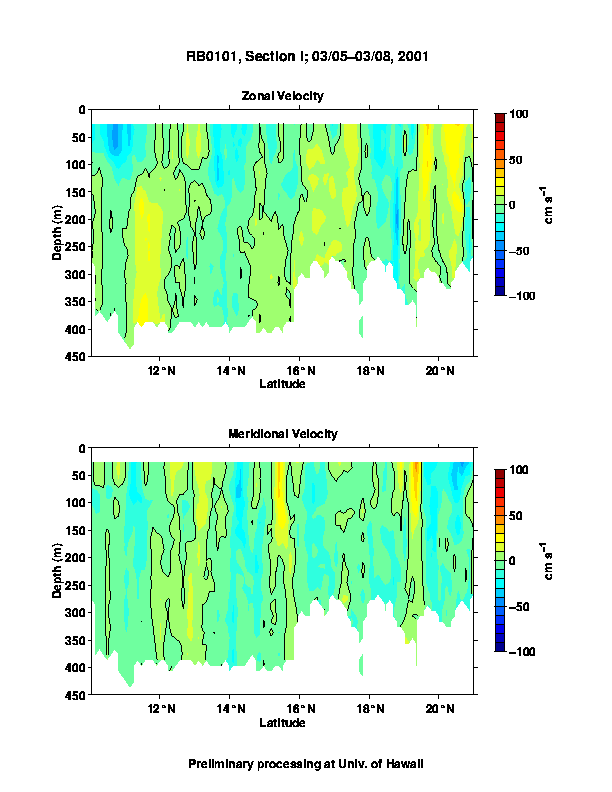 Color-coded plot of ocean currents