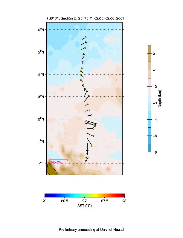 Color-coded plot of ocean currents