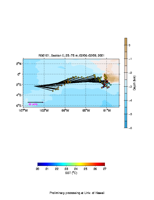 Color-coded plot of ocean currents