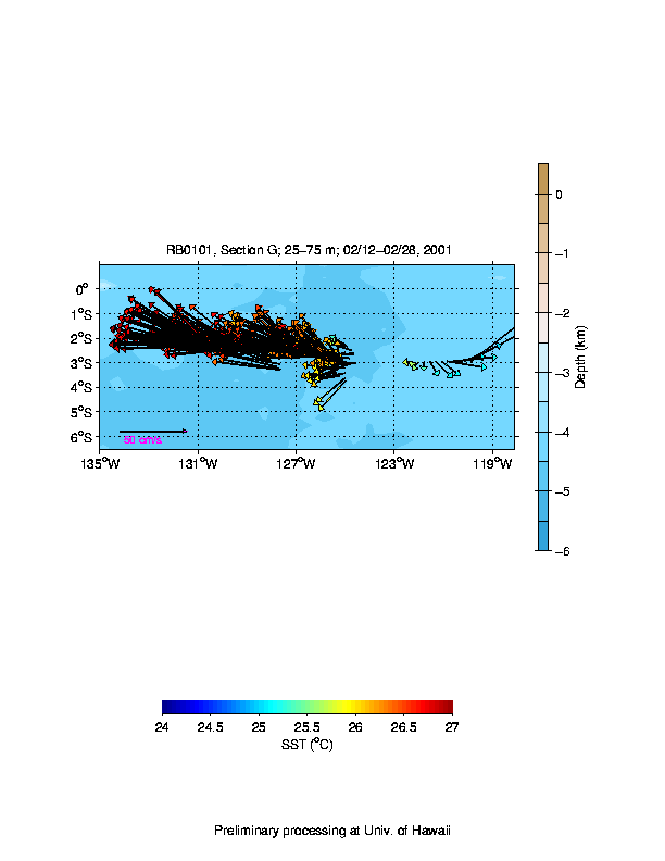 Color-coded plot of ocean currents