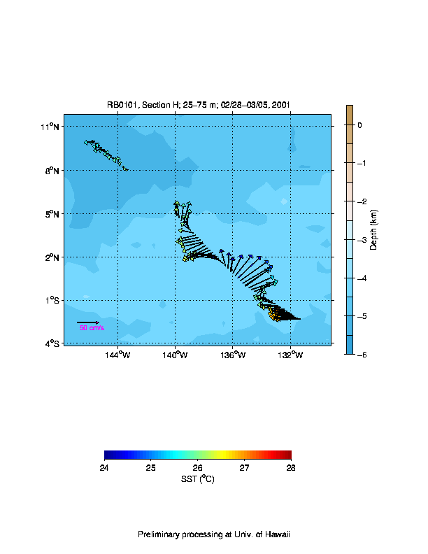 Color-coded plot of ocean currents