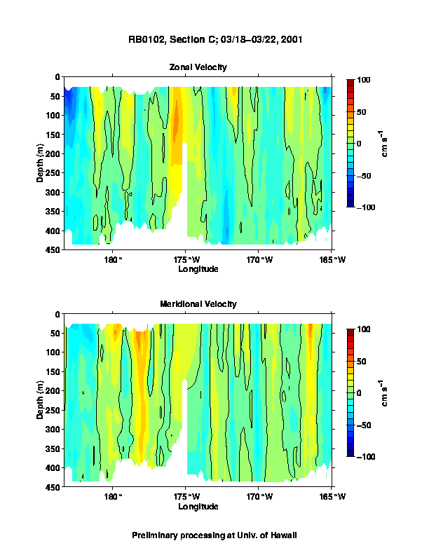 Color-coded plot of ocean currents