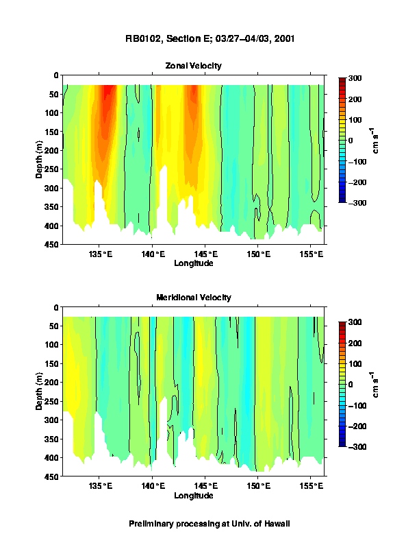 Color-coded plot of ocean currents