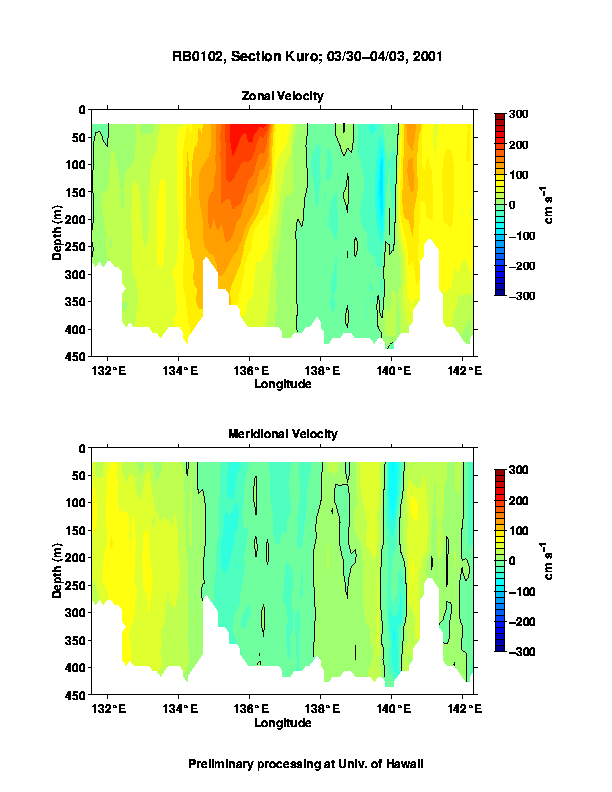 Color-coded plot of ocean currents