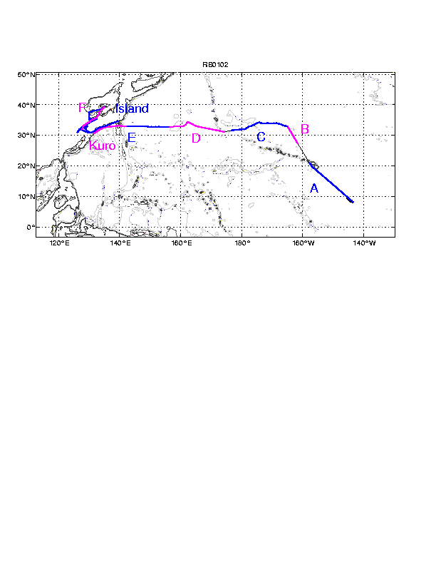 Map showing labelled sections which link to the plots 