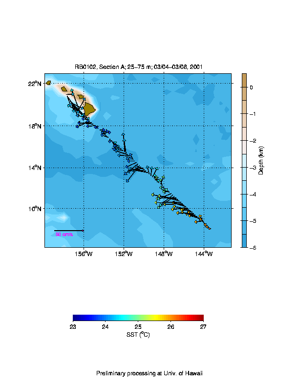 Color-coded plot of ocean currents