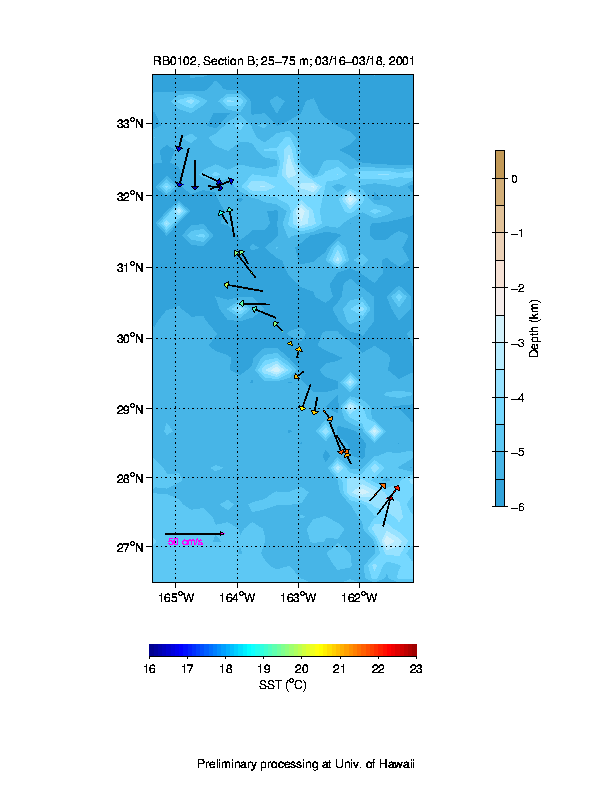 Color-coded plot of ocean currents