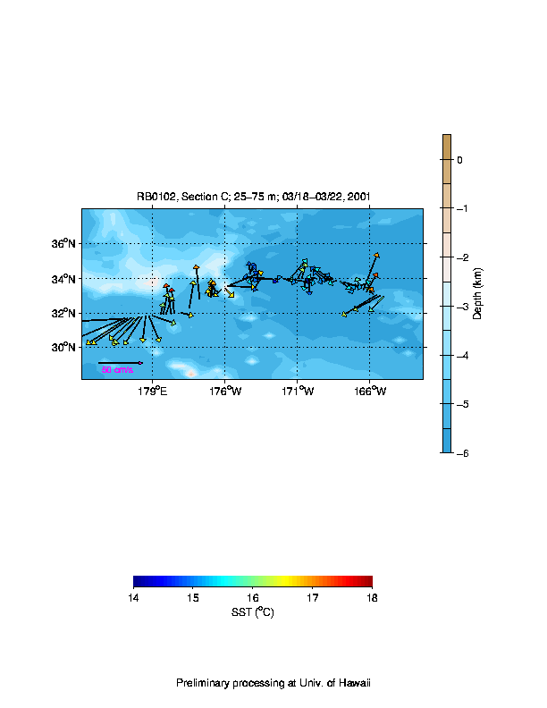 Color-coded plot of ocean currents