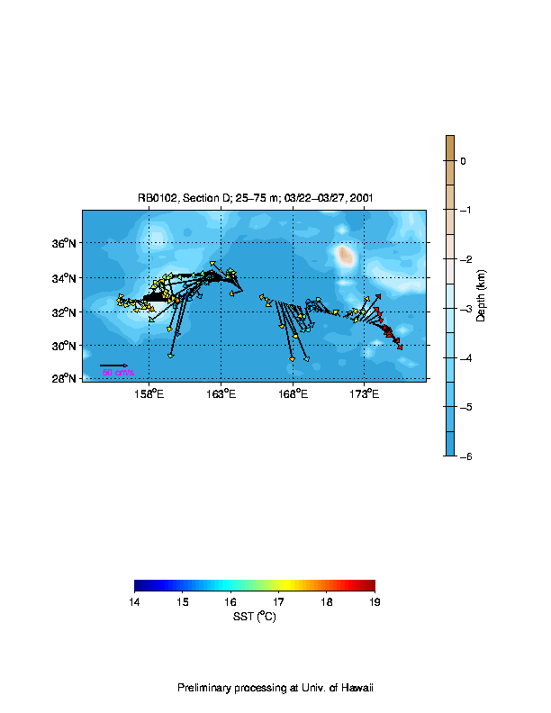 Color-coded plot of ocean currents