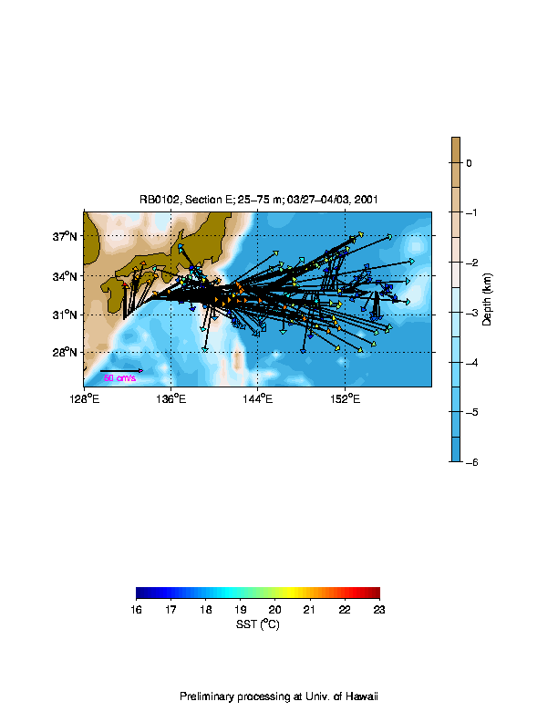 Color-coded plot of ocean currents