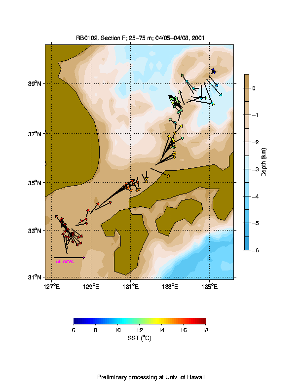 Color-coded plot of ocean currents