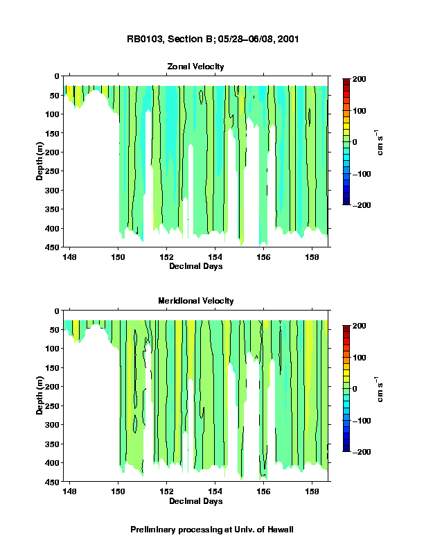 Color-coded plot of ocean currents