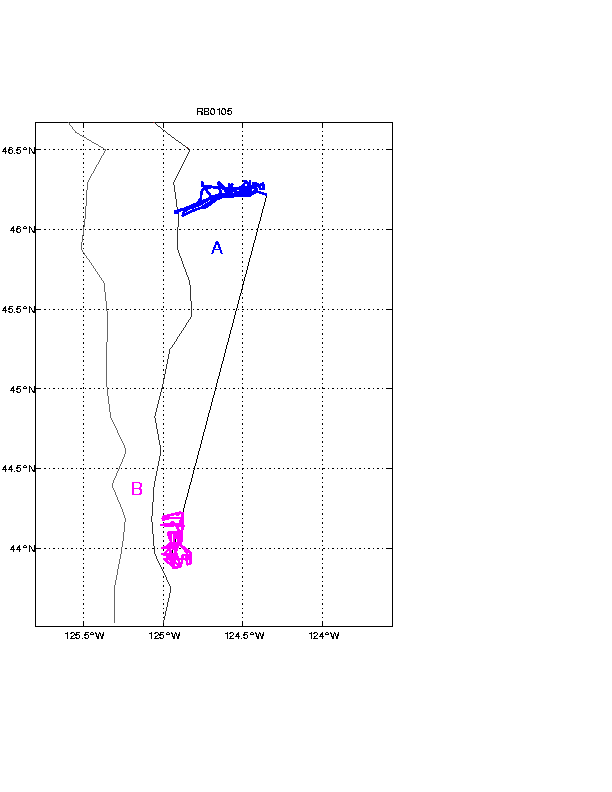 Map showing labelled sections which link to the plots 