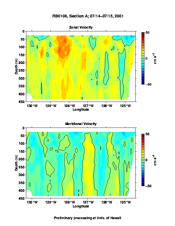 Color-coded plot of ocean currents