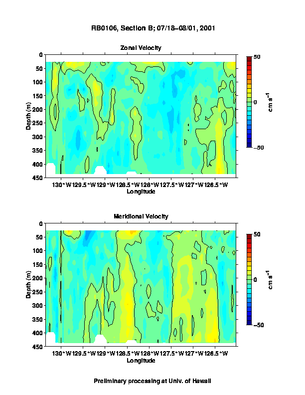 Color-coded plot of ocean currents