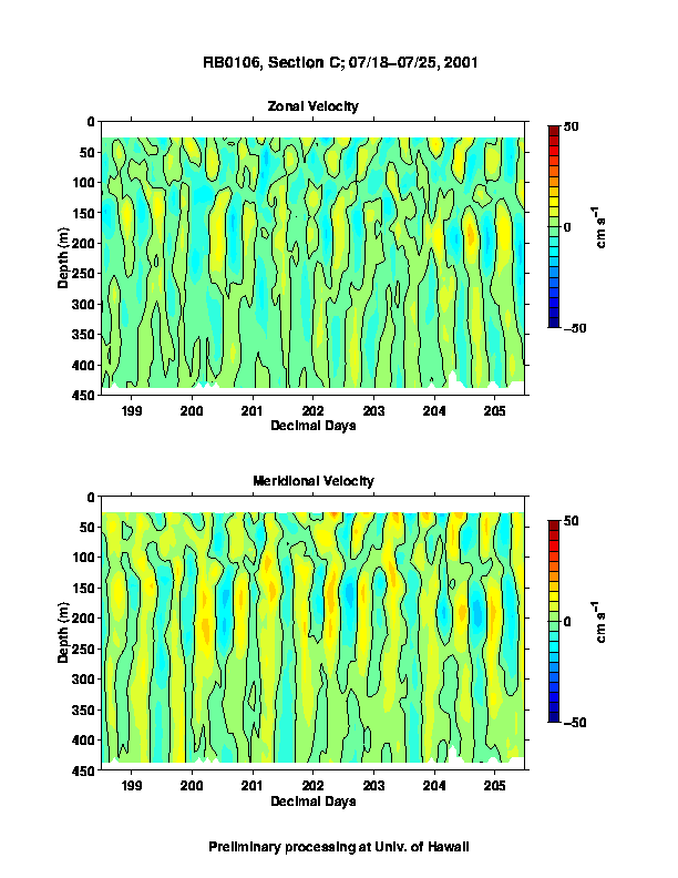 Color-coded plot of ocean currents