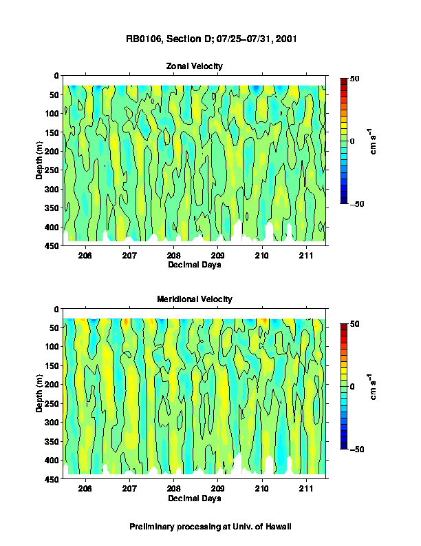 Color-coded plot of ocean currents
