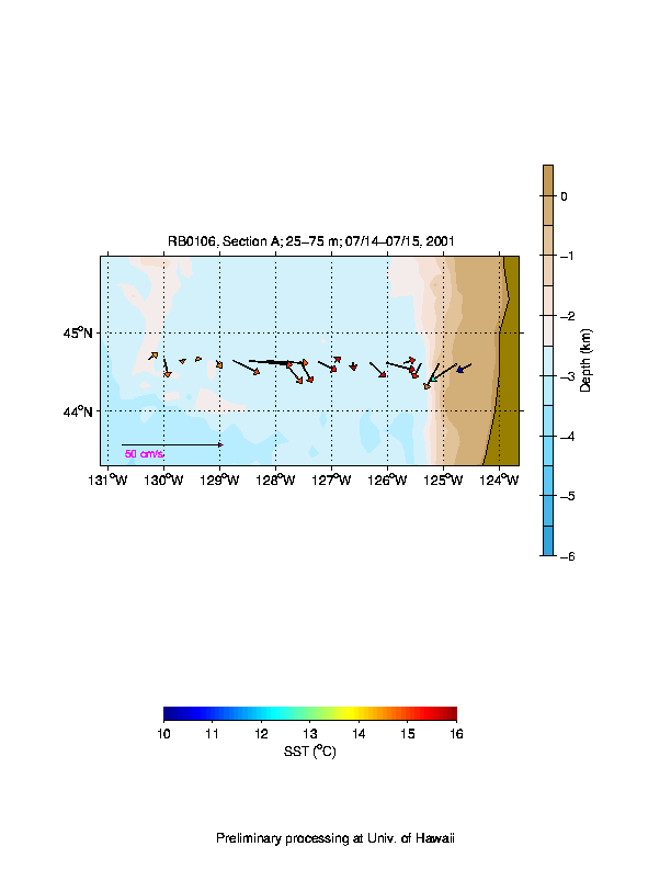 Color-coded plot of ocean currents