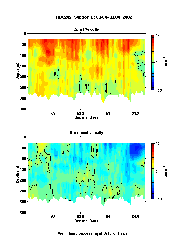 Color-coded plot of ocean currents