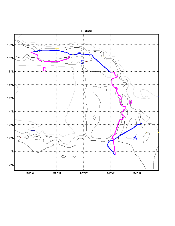 Map showing labelled sections which link to the plots 