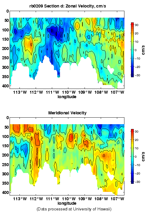 Color-coded plot of ocean currents