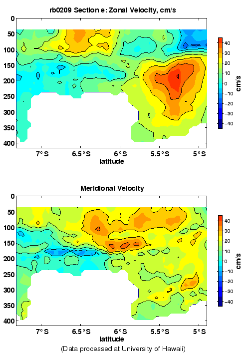 Color-coded plot of ocean currents