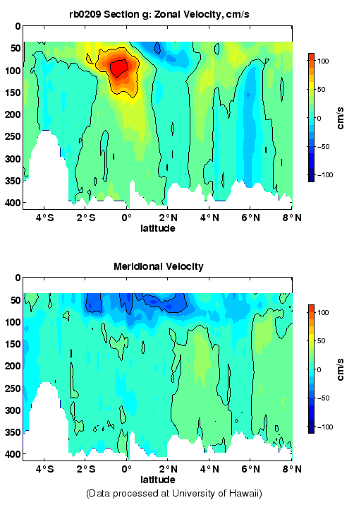 Color-coded plot of ocean currents