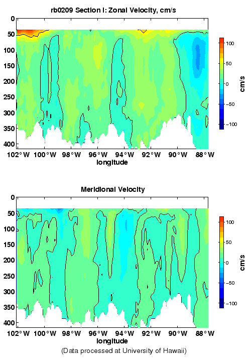 Color-coded plot of ocean currents