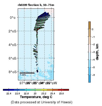 Color-coded plot of ocean currents