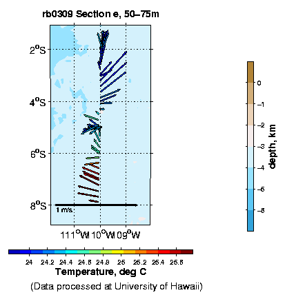 Color-coded plot of ocean currents