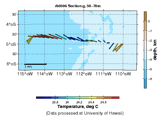 Color-coded plot of ocean currents