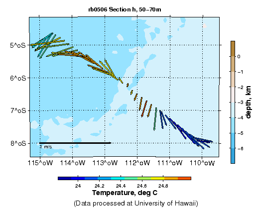 Color-coded plot of ocean currents