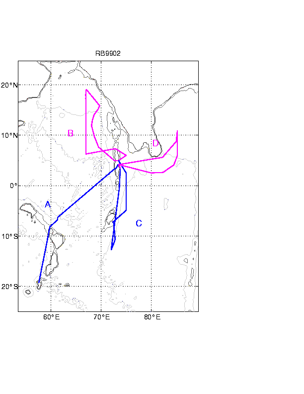 Map showing labelled sections which link to the plots 