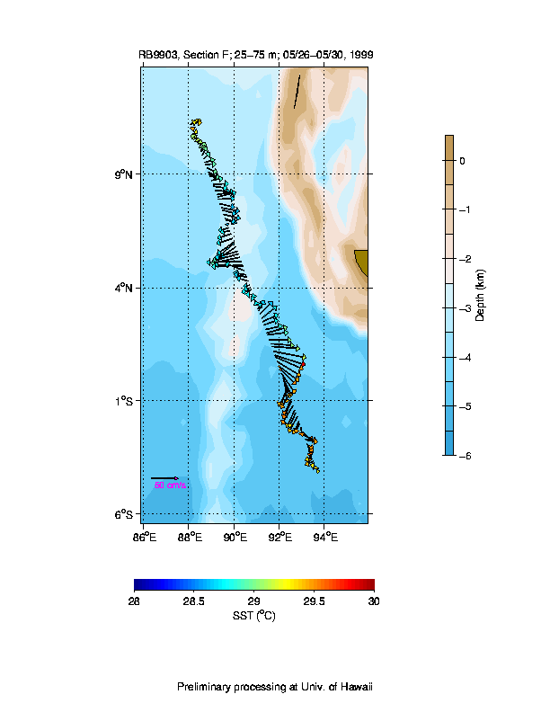 Color-coded plot of ocean currents