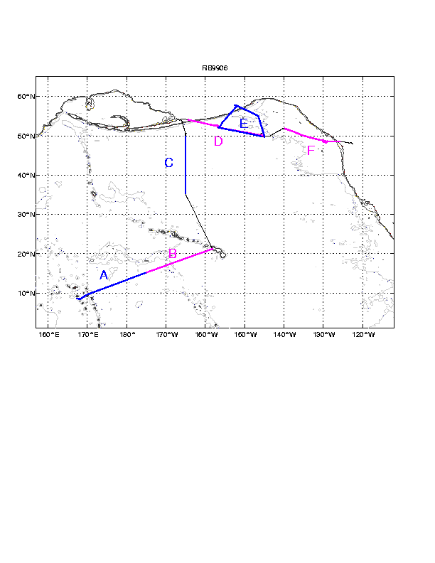 Map showing labelled sections which link to the plots 